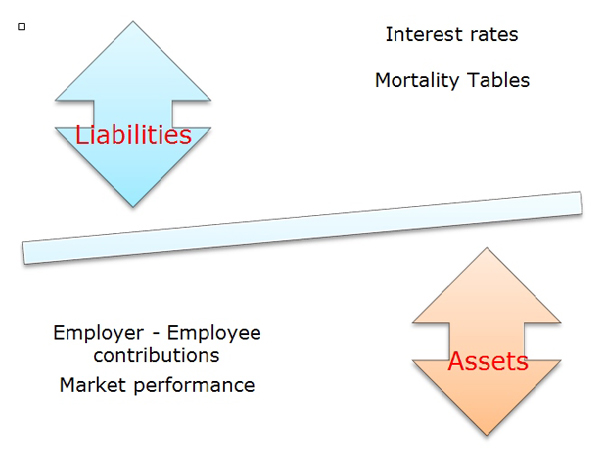 Pension-balance-graphic-(2)