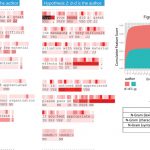 Visualization Sample of Writeprint Analysis Results