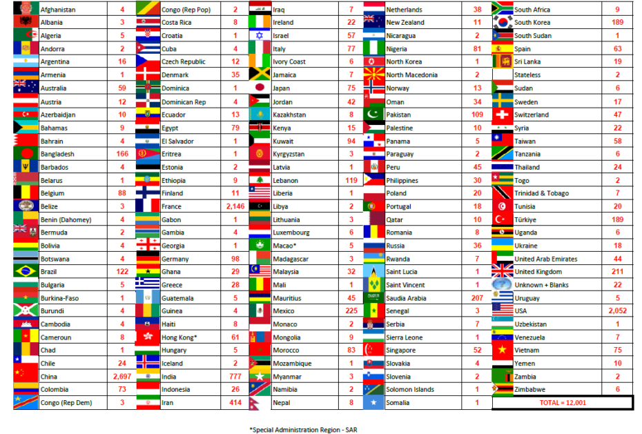 the-ranks-mcgill-as-one-of-the-world-s-most-international-universities